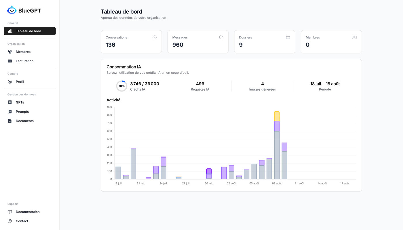 VelvetYuzu - Workspace dashboard